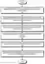 Fig. 01 - Instructions for efficiently accessing unaligned partial vectors