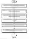 Fig. 07 - Instructions for efficiently accessing unaligned partial vectors