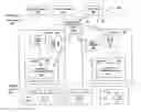 Fig. 01 - Dynamic hardware multithreading and partitioned hardware multithreading