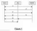 Fig. 02 - Key delivery method and apparatus in a communications system