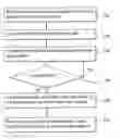 Fig. 01 - Registers in a communication system