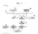 Fig. 02 - Memory model for functional verification of multi-processor systems