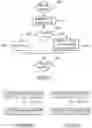 Fig. 06 - Information transmission and reception