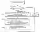 Fig. 01 - Post-viterbi error correction method and apparatus