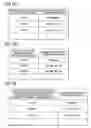 Fig. 09 - Document managing system, image forming device, discarding device, discard certificate issuing device, document attribute managing device, and computer readable medium