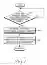 Fig. 07 - Method for changing and rotating a mobile terminal standby screen