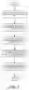Fig. 08 - Properties In Electronic Design Automation