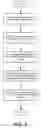 Fig. 07 - Properties in electronic design automation