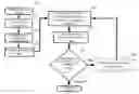 Fig. 01 - Method of designing a synchronous circuit of VLSI for clock skew scheduling and optimization