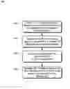 Fig. 01 - Spatial curvature for multiple objective routing