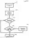 Fig. 01 - Auto-restart processing in an IMS batch application