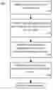 Fig. 01 - Display management for communication devices with multiple displays