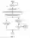 Fig. 04 - DIGITAL VIDEO RECORDER PROCESSING SYSTEM
