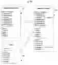 Fig. 01 - Method and apparatus for removing homogeneity from execution environment of computing system