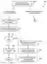 Fig. 01 - Method for allowing multiple users to access preview content