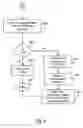 Fig. 08 - Method for allowing multiple users to access preview content