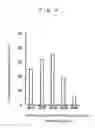 Fig. 09 - Amphidiploid Aquatic Animal and Method of Breeding the Same