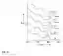 Fig. 08 - Flow method and reactor for manufacturing nanocrystals