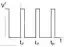 Fig. 01 - Method for thermal cutting