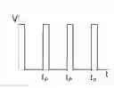 Fig. 02 - Method for thermal cutting