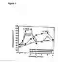Fig. 09 - Method of texturing polycrystalline iron/gallium alloys and compositions thereof