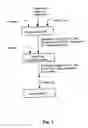 Fig. 02 - Method for the production of lignocellulose-based products