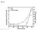 Fig. 07 - Preparation method of palladium alloy composite membrane for hydrogen separation