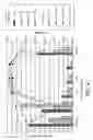 Fig. 10 - Method and Apparatus for Extracting Comtaminants from Water