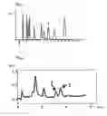 Fig. 02 - Packing Material for Ion Chromatography