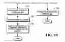 Fig. 07 - Method of duplicate check detection in a check image capture application