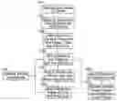 Fig. 01 - Method of playing a modified blackjack game
