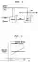 Fig. 02 - Voltage supply insensitive bias circuits