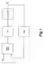 Fig. 02 - Asynchronous phase acquisition unit with dithering