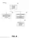 Fig. 09 - Automatic meter reading communication