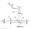 Fig. 01 - Coherence spectrometry devices