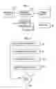 Fig. 02 - Method and system for reducing auto-moire artifacts in periodic halftone screening