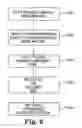 Fig. 07 - System that prevents reduction in data retention