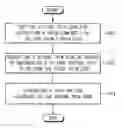 Fig. 01 - Flash memory device and method of testing a flash memory device