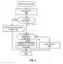 Fig. 07 - Methods and apparatus to manage bandwidth in a wireless network