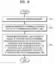 Fig. 07 - METHOD AND APPARATUS FOR SHARING NETWORK RESOURCES