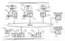 Fig. 01 - Network audio directory server and method