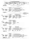 Fig. 06 - Network audio directory server and method