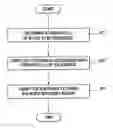 Fig. 01 - Method of removing a blocking phenomenon