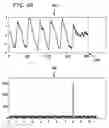 Fig. 06 - Symbol synchronization using phase discontinuity for DVB-T systems in AWGN channels