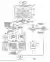 Fig. 08 - Method and apparatus for partitioning an object from an image