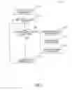 Fig. 08 - Auto-Zoom Mark-Up Display System and Method