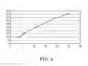 Fig. 05 - Oscillation damping of a wind turbine