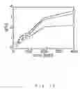 Fig. 11 - HIGH SENSITIVE GAS SENSOR AND ITS MANUFACTURING PROCESS