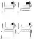 Fig. 08 - Method for preventing or treating the development of respiratory allergies