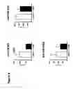Fig. 09 - Method for preventing or treating the development of respiratory allergies